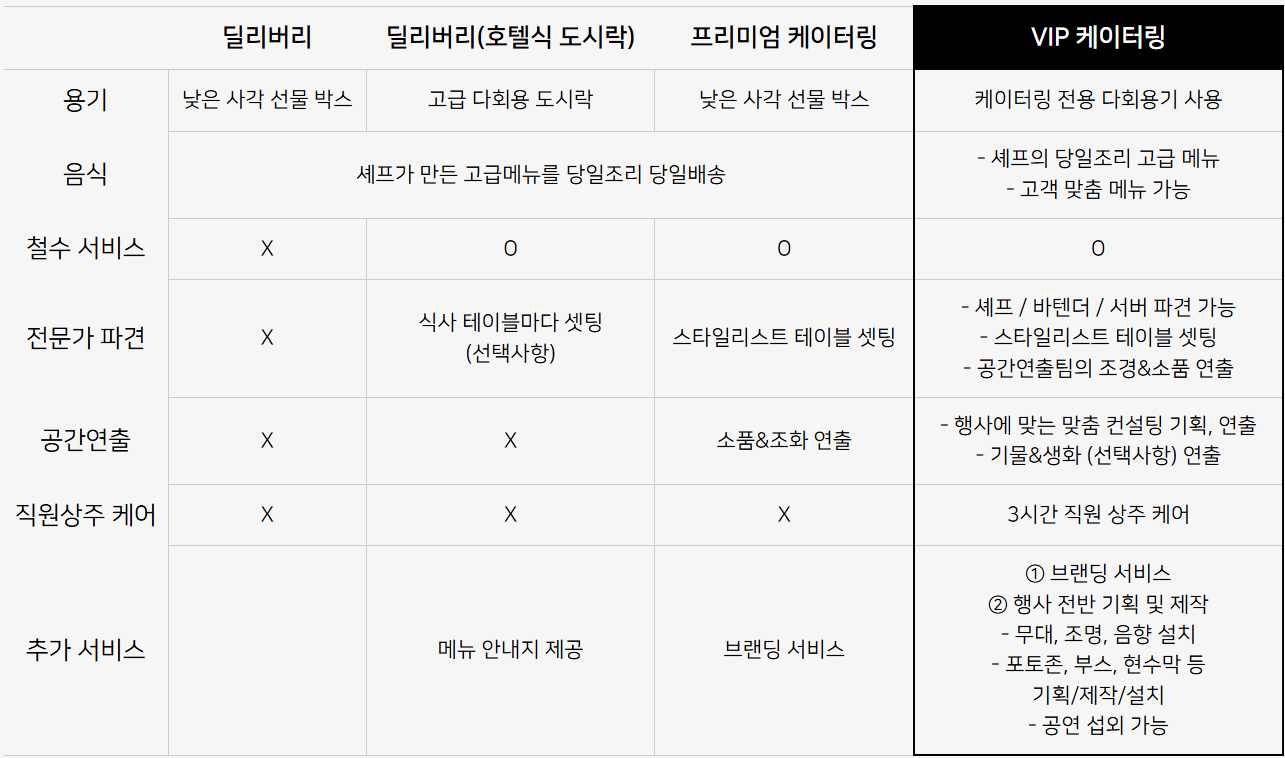 테이블